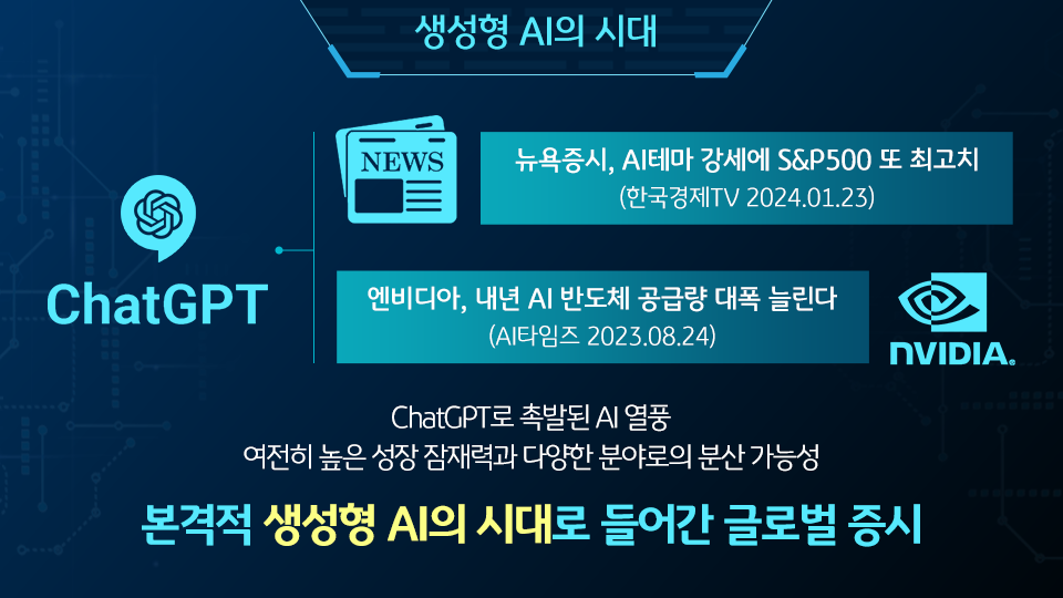 chatgpt로 촉발된 ai 열풍과 함께 본격적인 '생성형 ai' 시대로 돌입한 글로벌 증시.